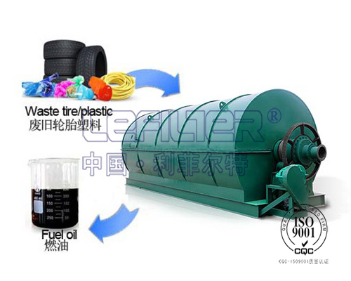 廢舊橡膠、廢舊塑料裂解設(shè)備